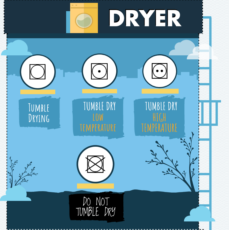 The Infographic Guide to Laundry and Washing Symbols - Love2Laudry