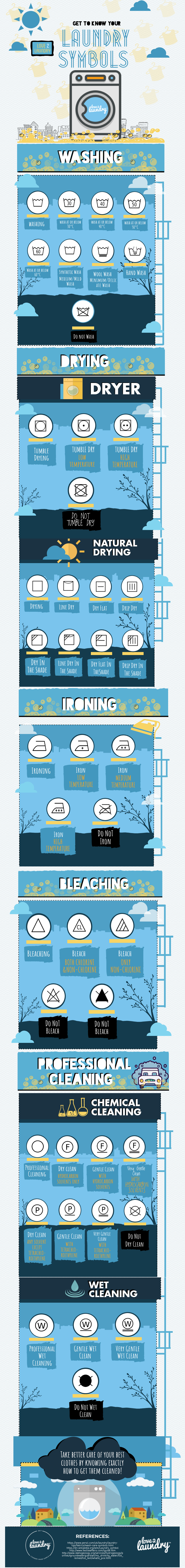 Air Dry Vs. Tumble Dry Infographic - Laundryheap Blog - Laundry & Dry  Cleaning