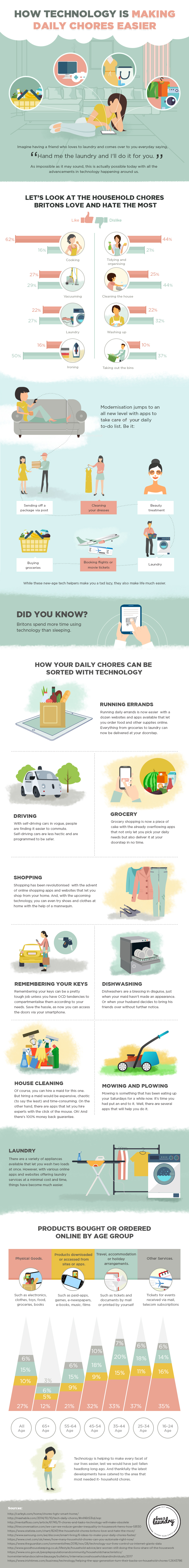 How technology is making daily chores easier