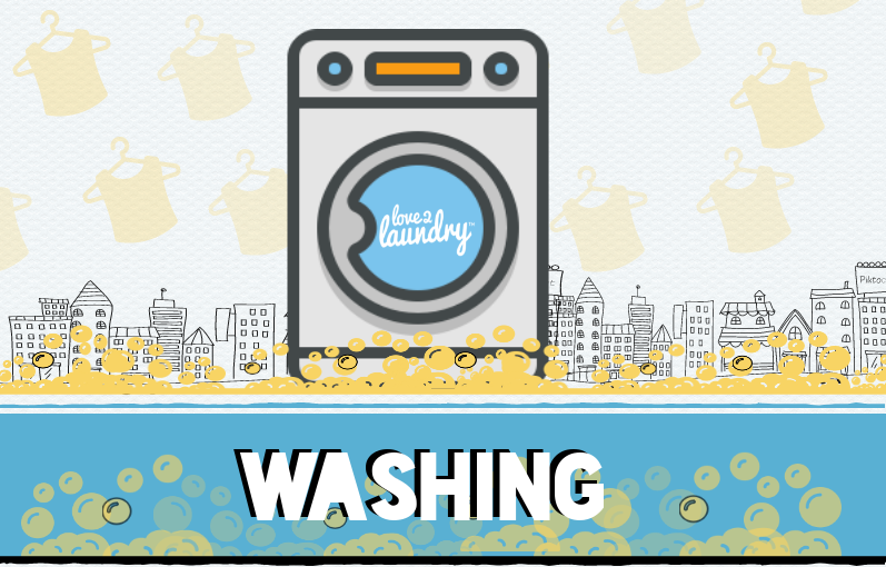 laundry symbols washing