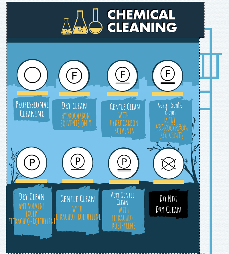 laundry symbols chemical cleaning