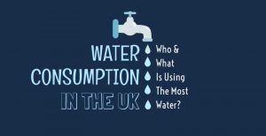 Water consumption