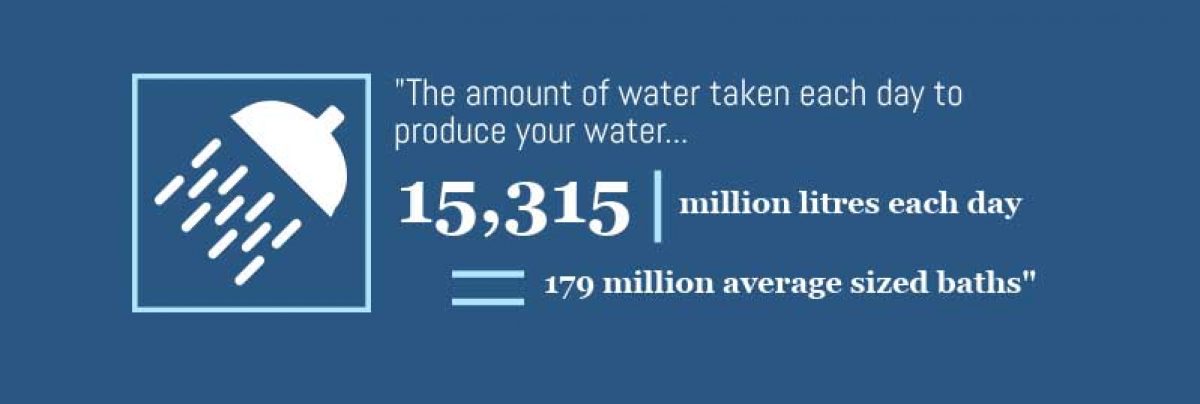 Amount of water