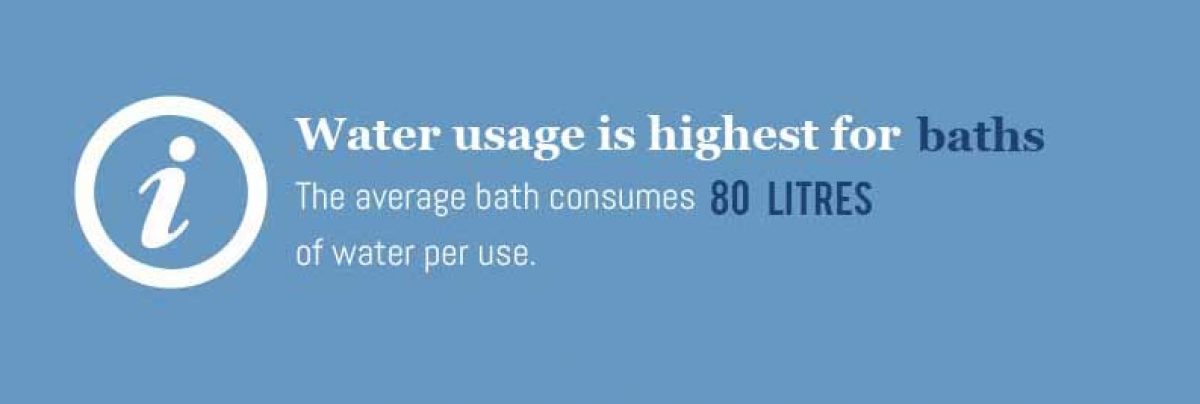 Bath-Water-Usage