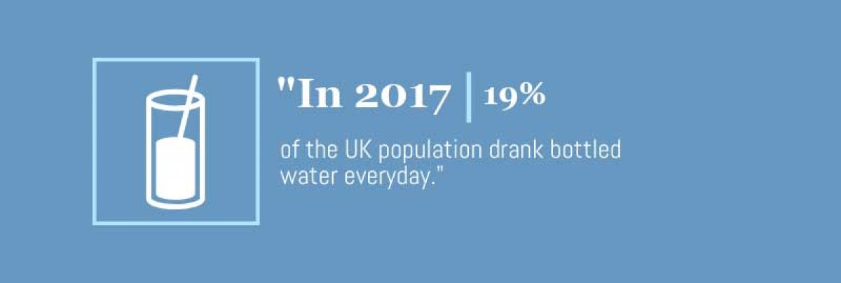 Bottled-water-stat