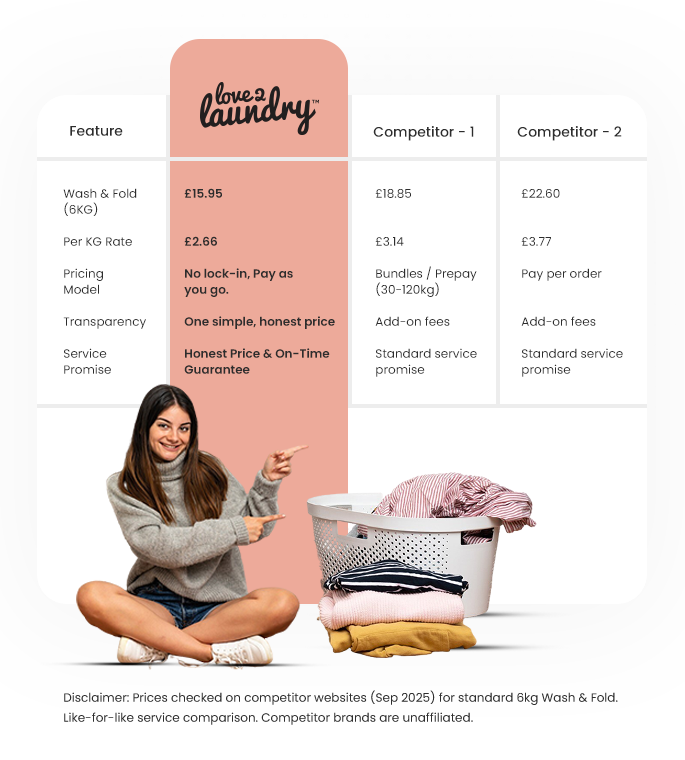 Laundry services collected and delivered to you anywhere in London